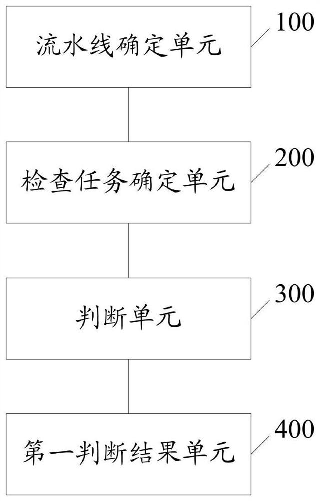 TFS-based code checking method and device, storage medium and electronic equipment