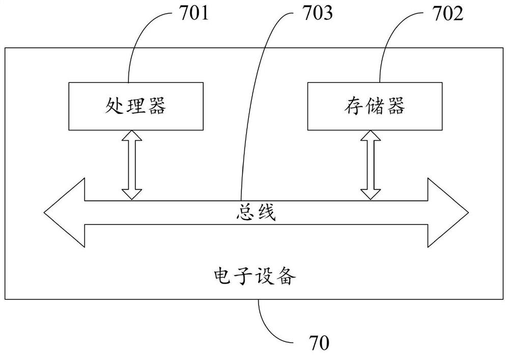 TFS-based code checking method and device, storage medium and electronic equipment