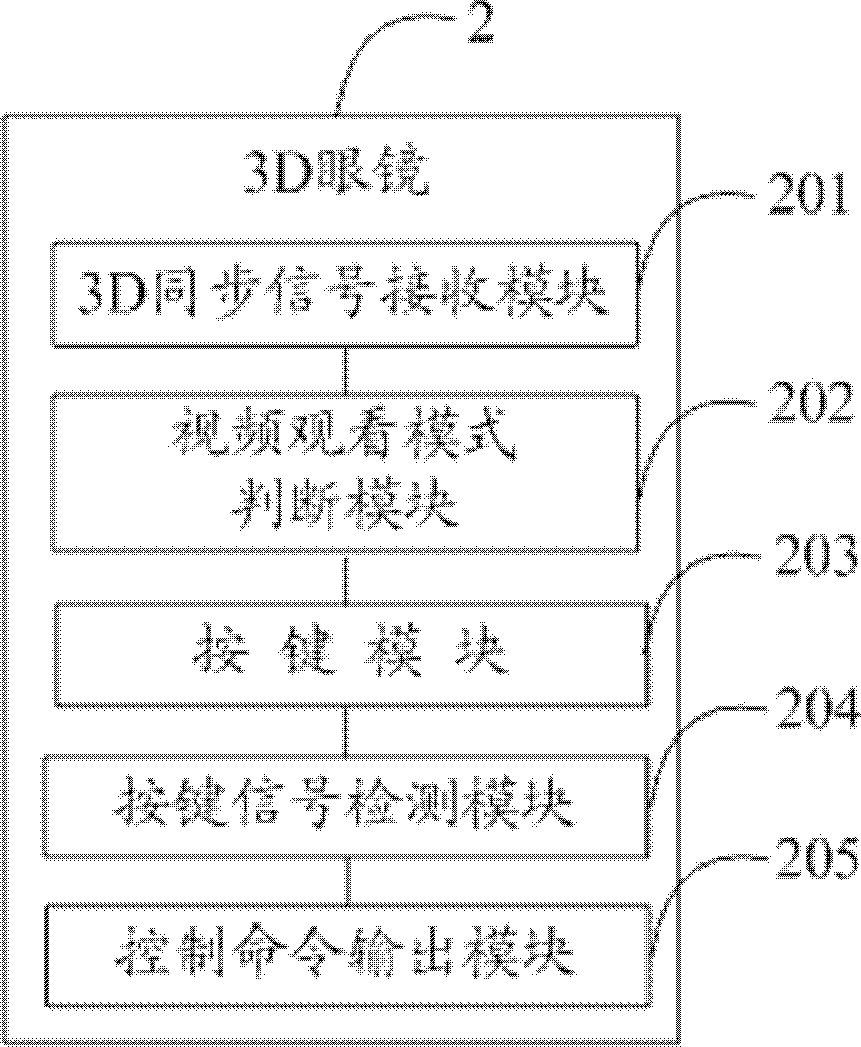 Method and device for two-channel television video and audio synchronization