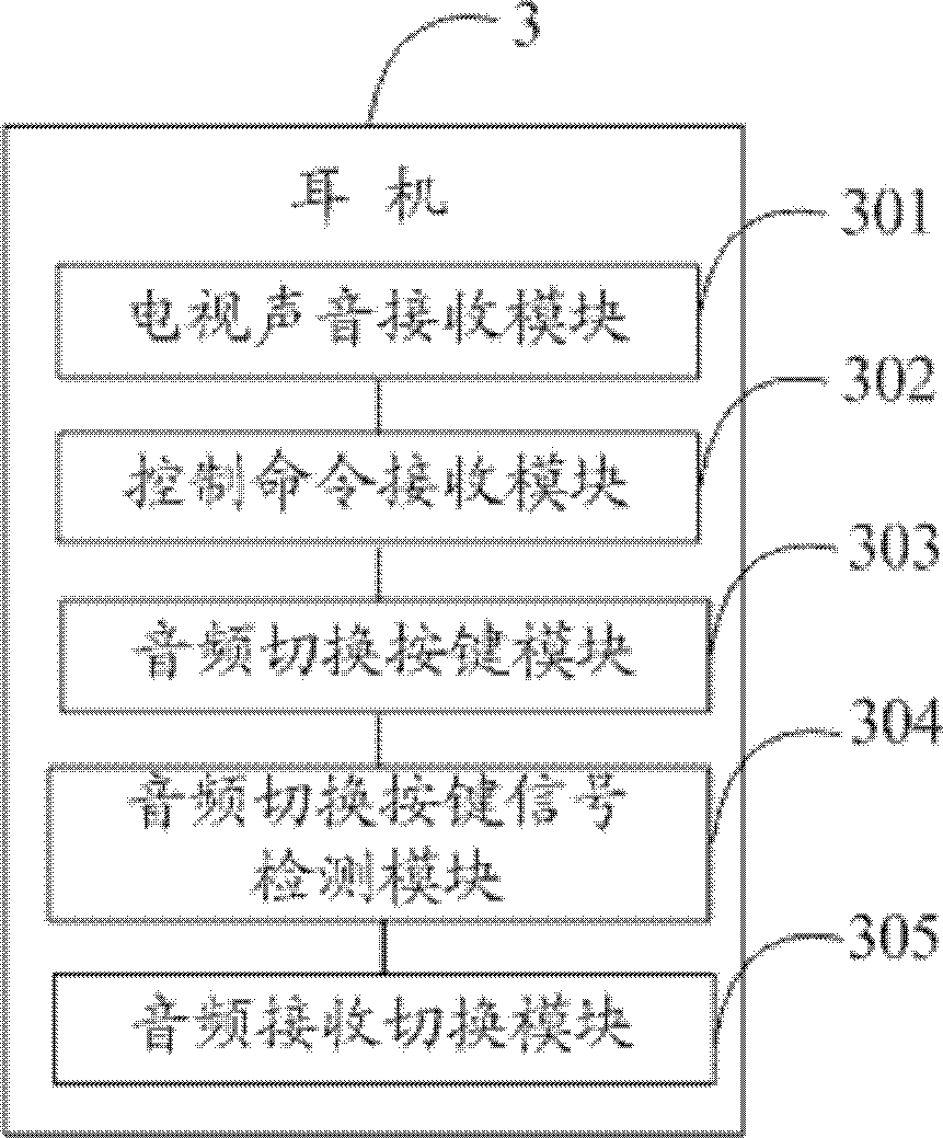 Method and device for two-channel television video and audio synchronization