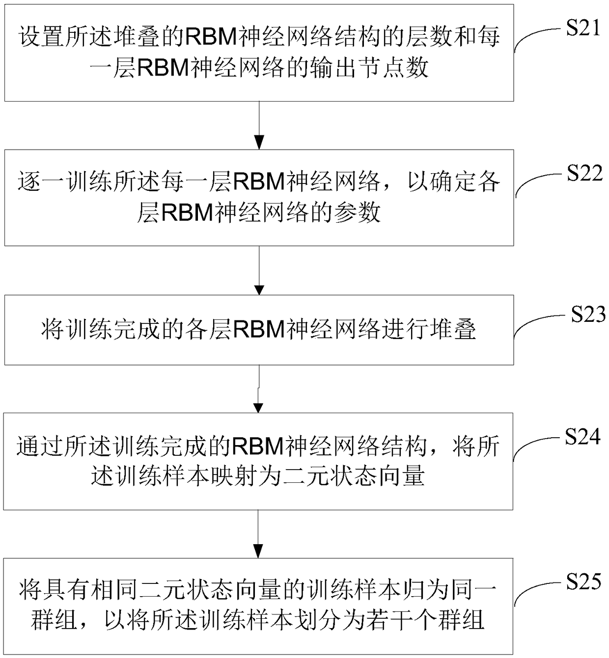 Deep learning-based fraud transaction recognition method, fraud transaction recognition system and storage medium