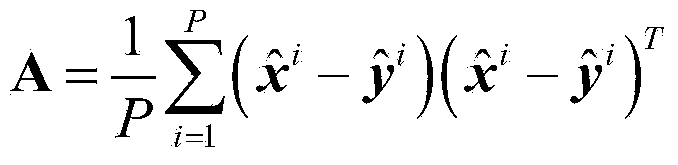 Remote-sensing image variation detecting method based on slow characteristic analysis