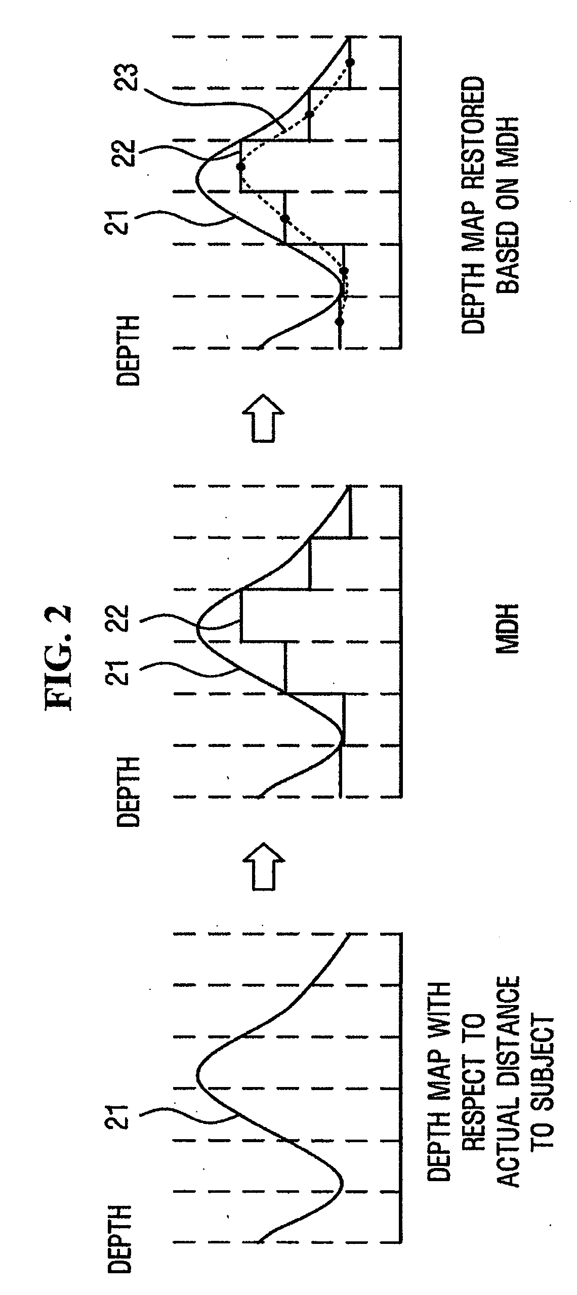 Method and apparatus for restoring signal using minimum value sampling