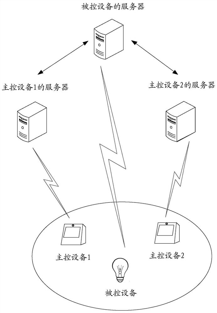 Internet-of-Things access method and device, electronic equipment and readable storage medium