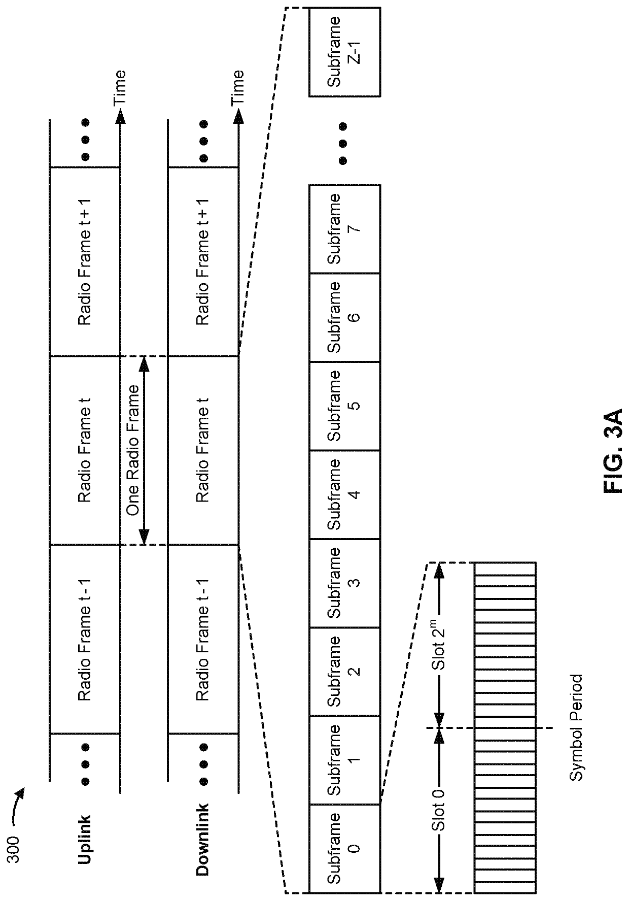 Csi acquisition for partial reciprocity