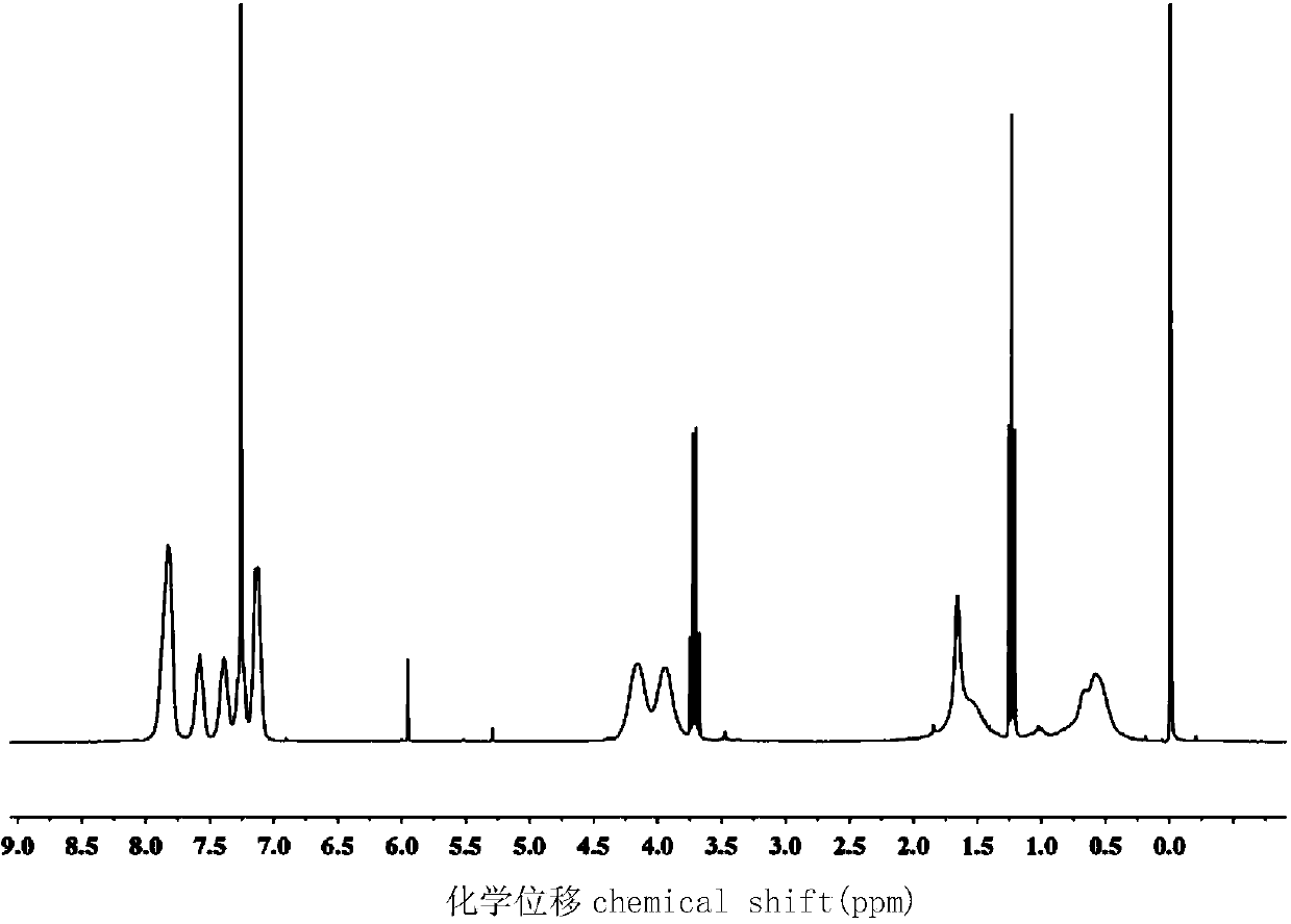 Inflaming retarding segmented copolymer containing phosphorus and silicon and preparation method thereof