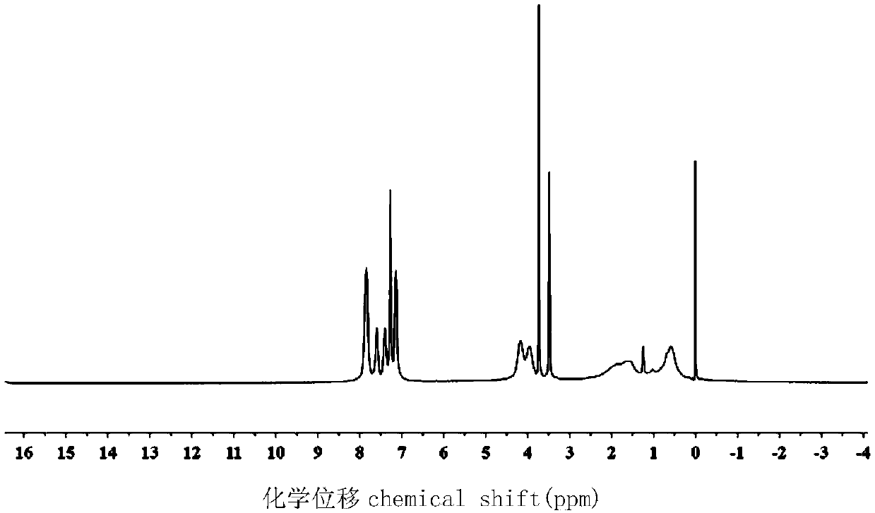 Inflaming retarding segmented copolymer containing phosphorus and silicon and preparation method thereof