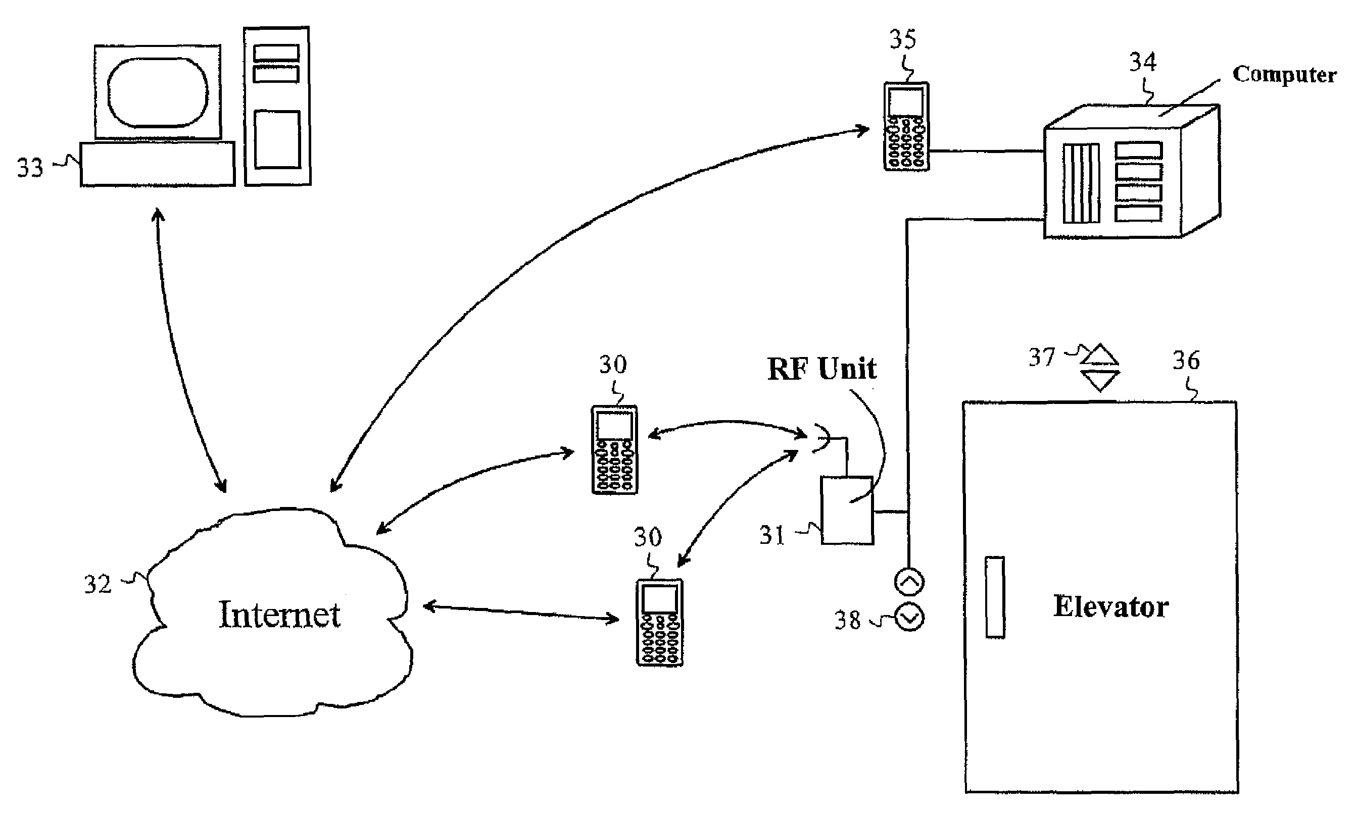 Elevator arrangement