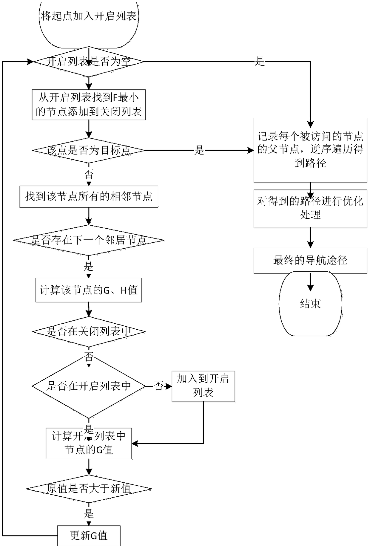 Method for planning paths in ship based on ship VR model