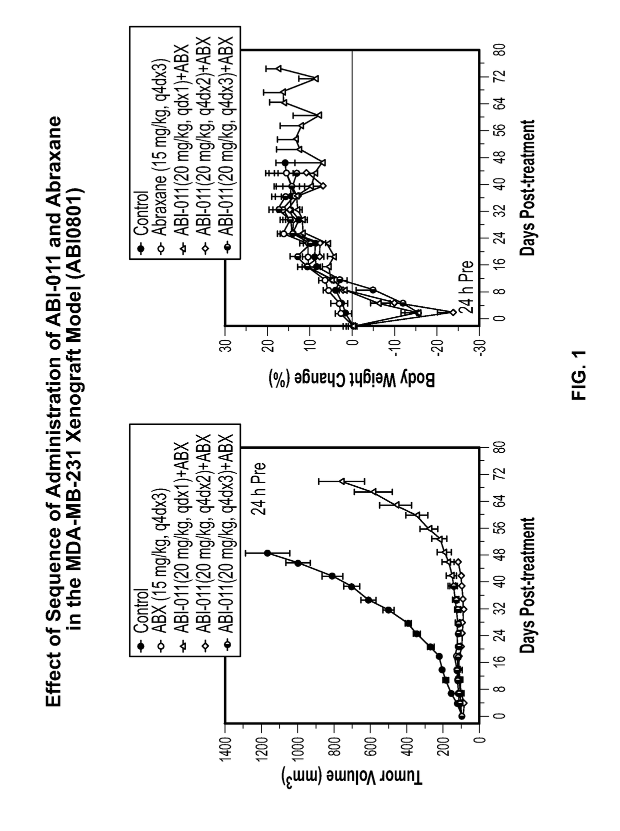 Combination therapy with thiocolchicine derivatives