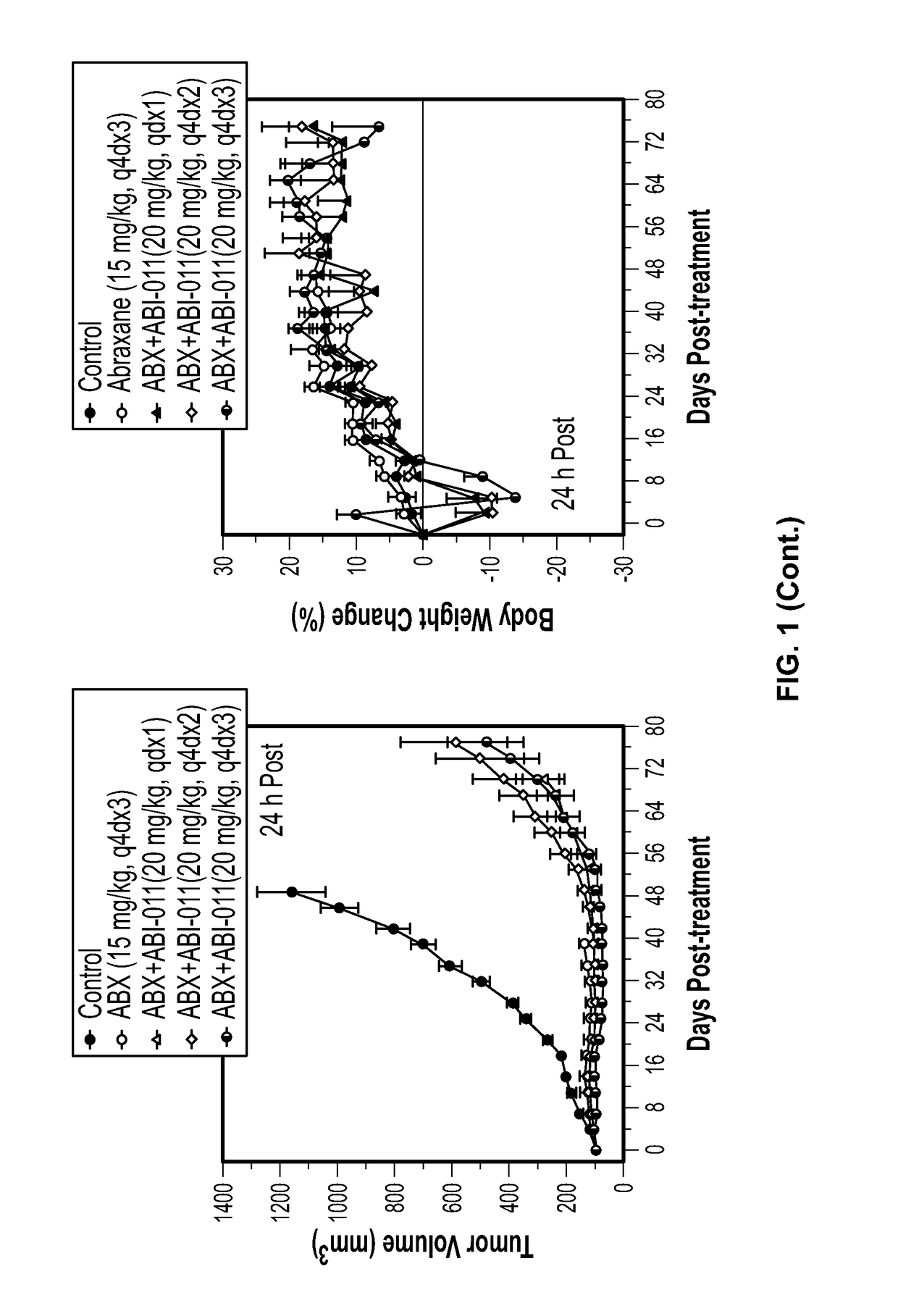 Combination therapy with thiocolchicine derivatives