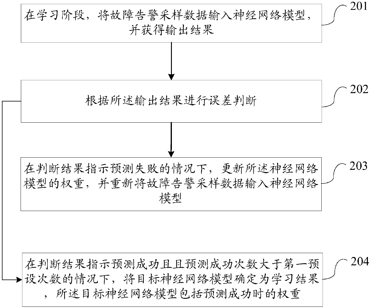 Fault alarm information processing method and device