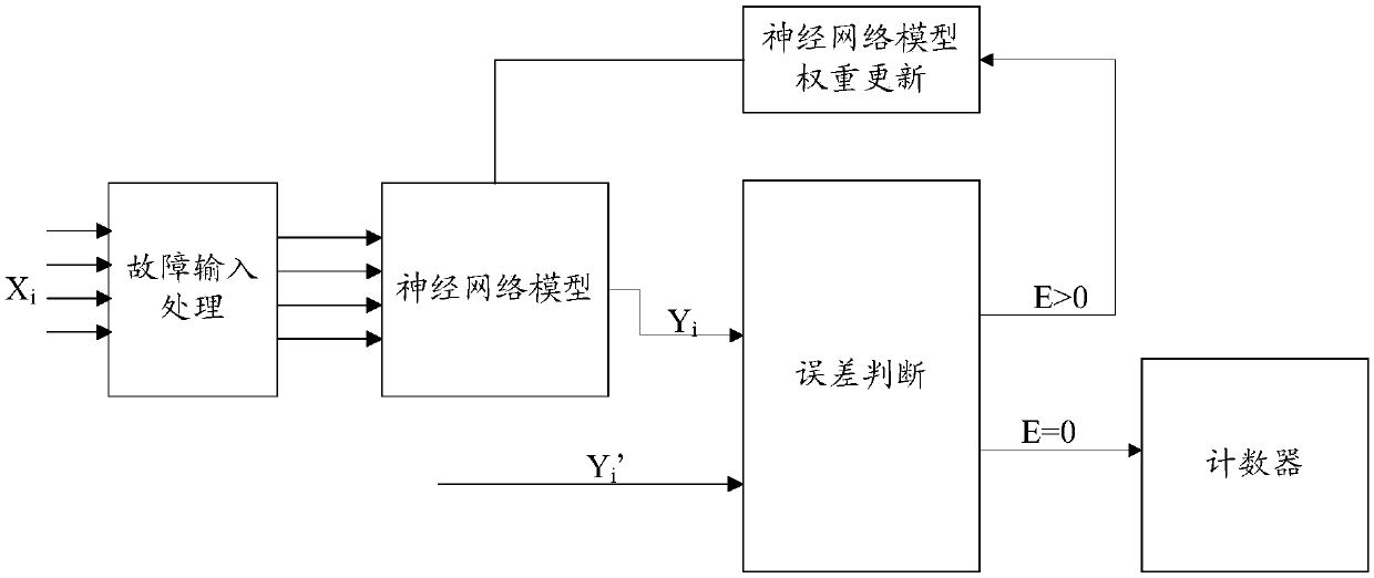 Fault alarm information processing method and device