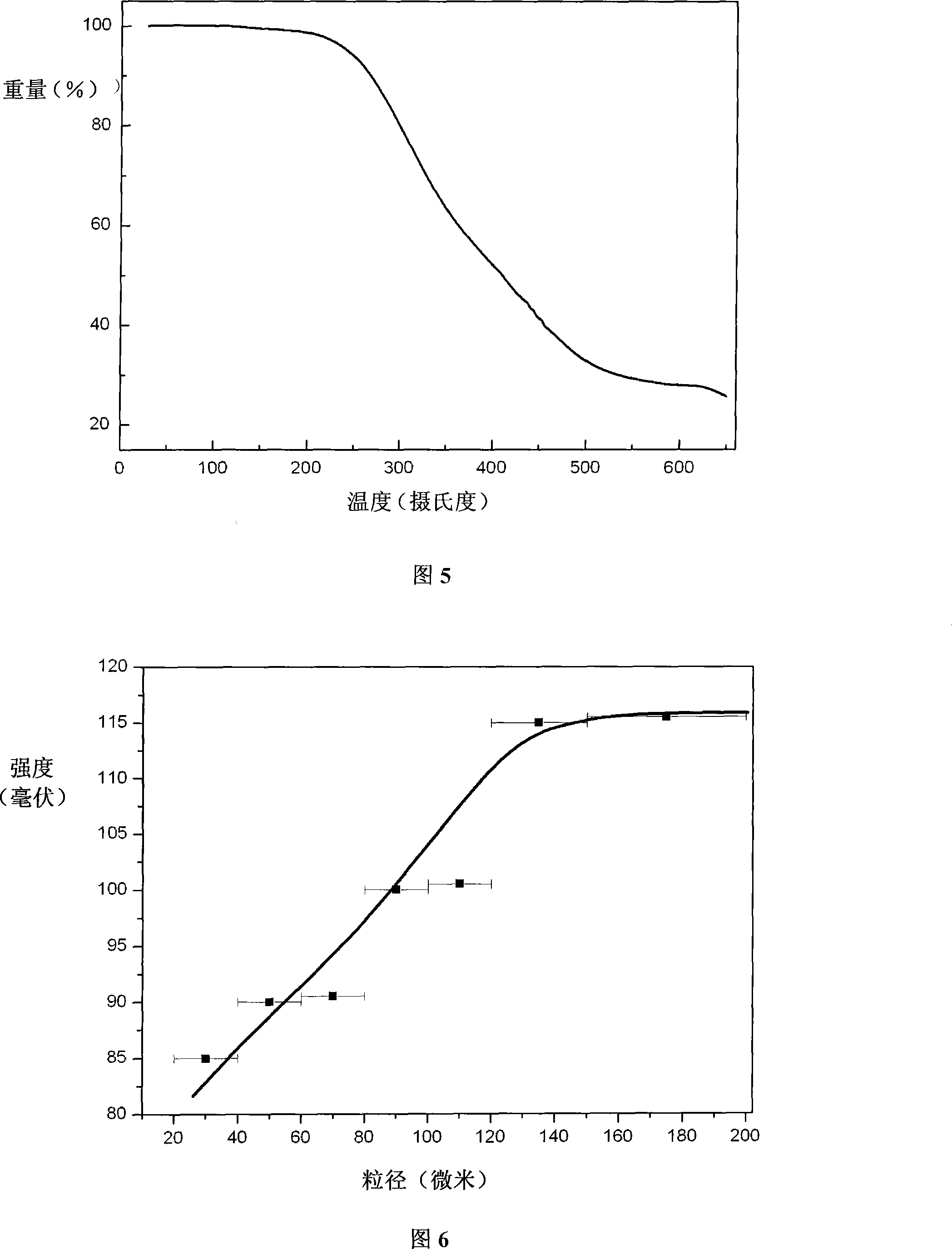 Inorganic infrared nonlinear optical crystal material and method for making same and uses