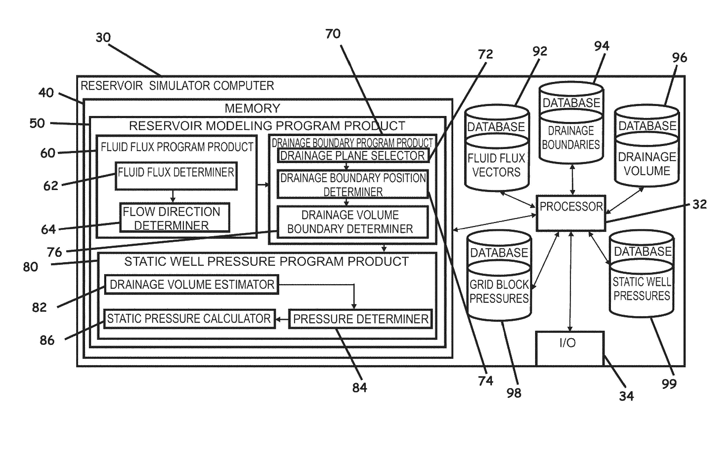 Systems, computer implemented methods, and computer readable program products to compute approximate well drainage pressure for a reservoir simulator