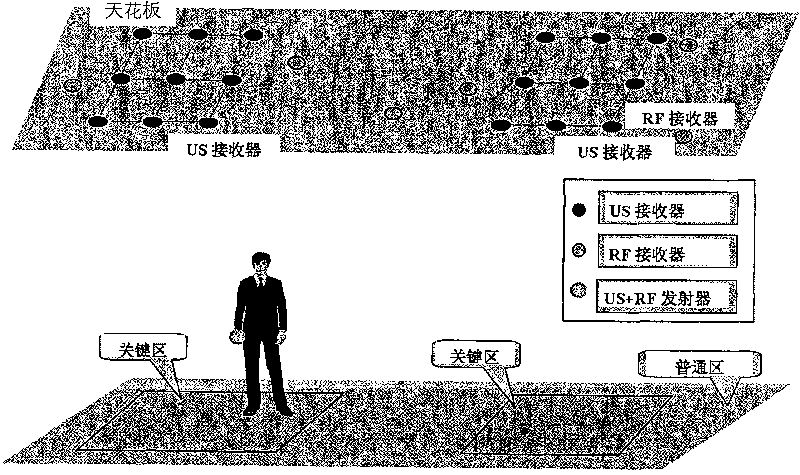 Method and system for positioning target by adaptive resolution