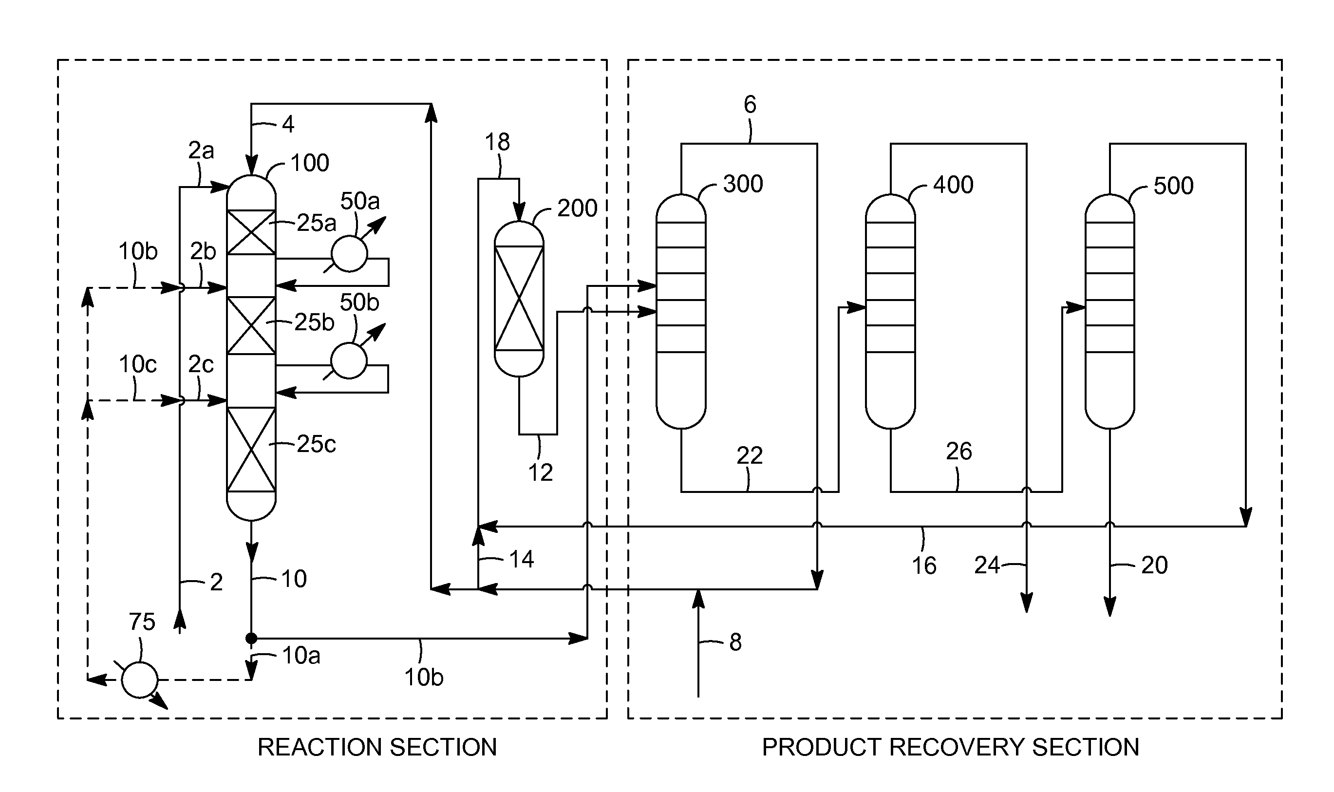 Cumene Production with High Selectivity