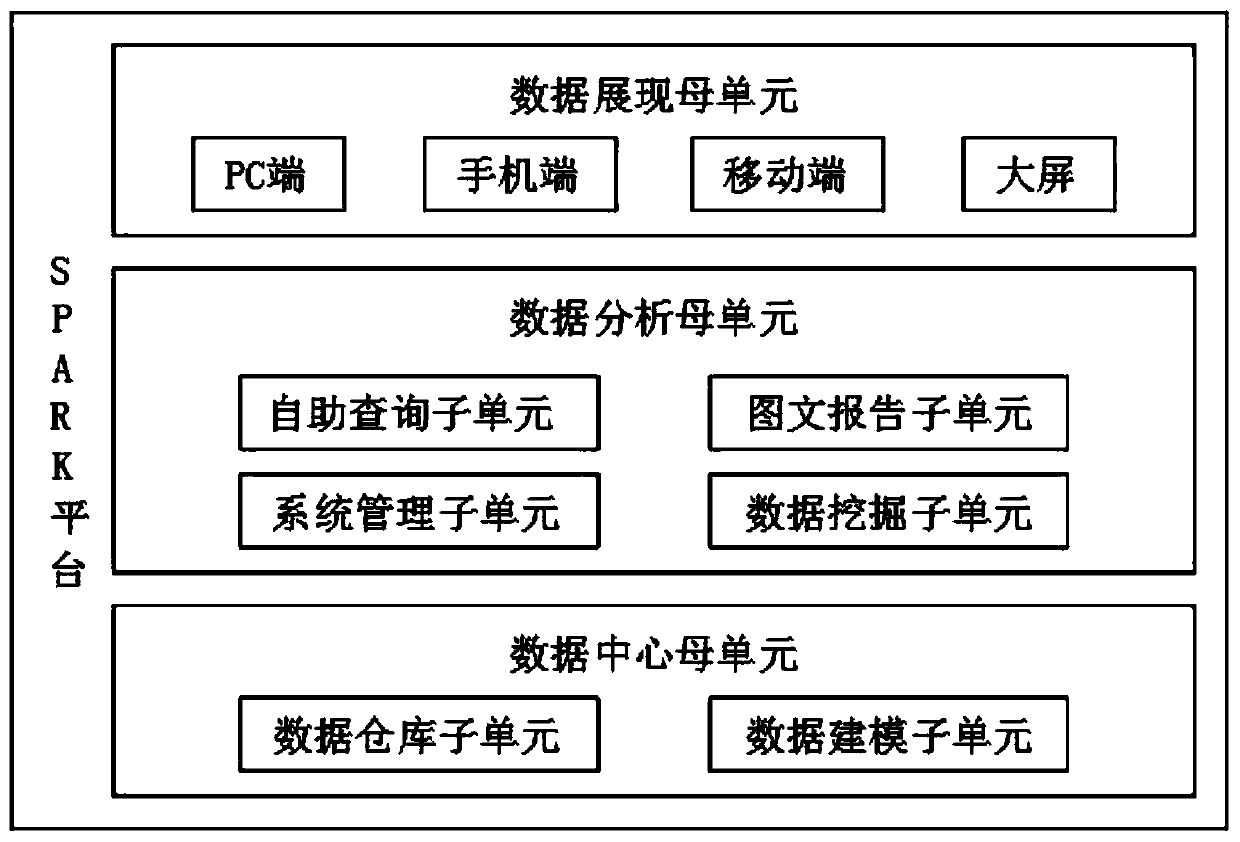 Intelligent data analysis visualization method based on big data