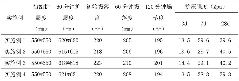 Machine-made sand concrete and preparation method thereof