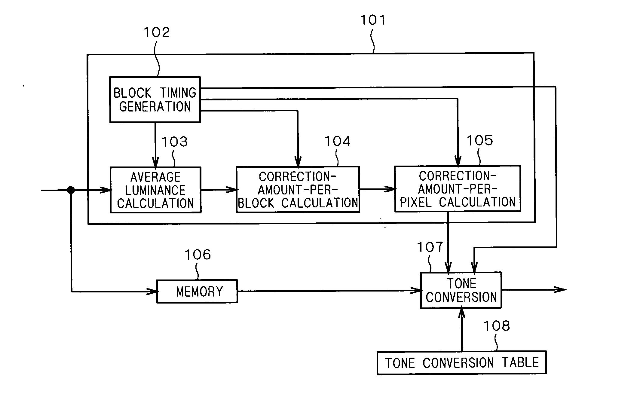 Tone Correction Apparatus, Mobile Terminal, Image Capturing Apparatus, Mobile Phone, Tone Correction Method and Program