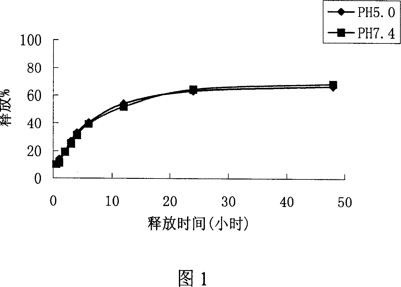 Nano micelle preparation of Catharanthus roseus alkaloids antineoplastic drugs with coating of phospholipid derived from polyethylene glycol