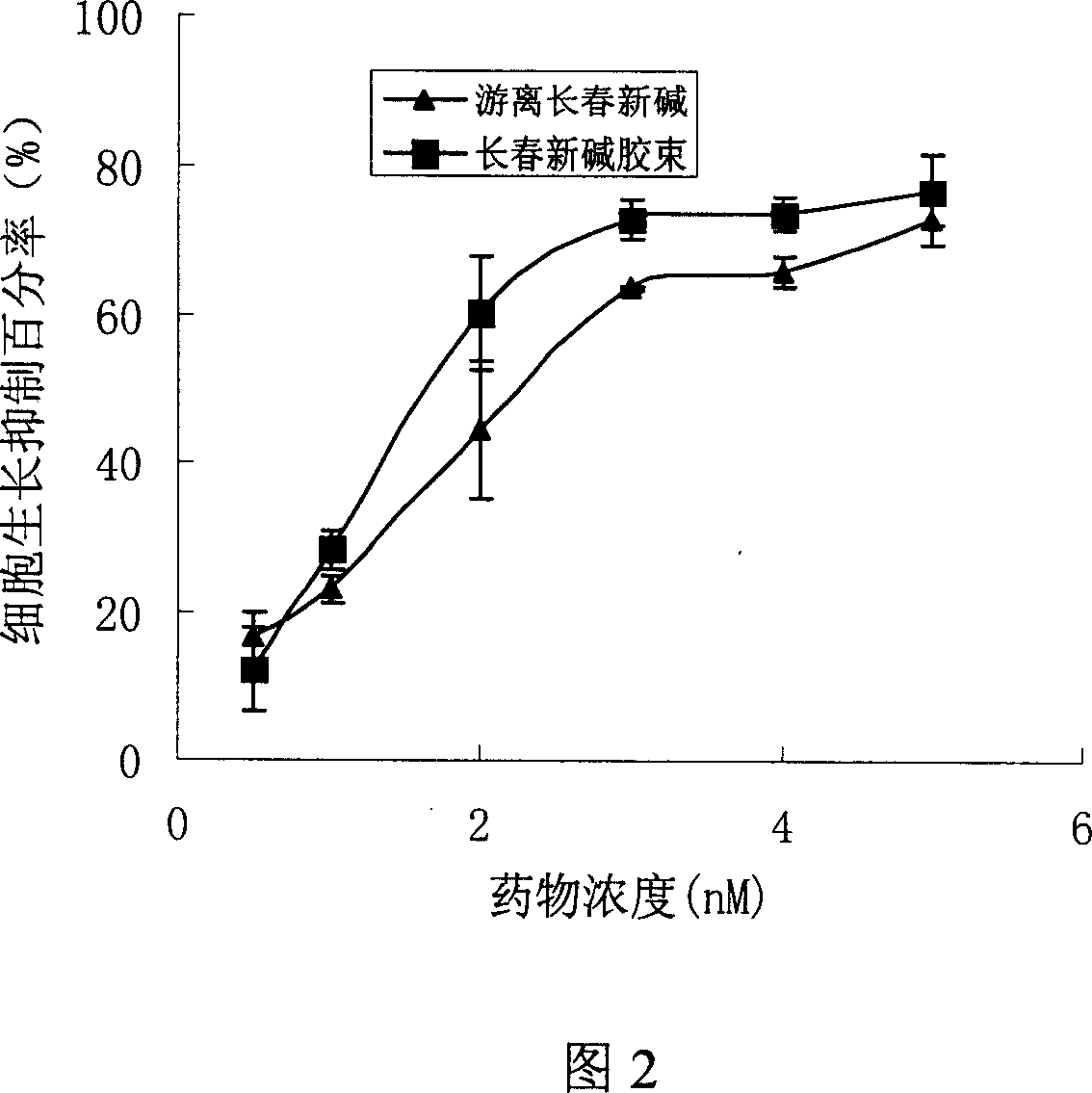 Nano micelle preparation of Catharanthus roseus alkaloids antineoplastic drugs with coating of phospholipid derived from polyethylene glycol