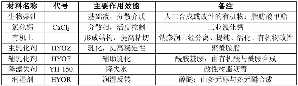 Biosynthetic drilling fluid and preparation method thereof