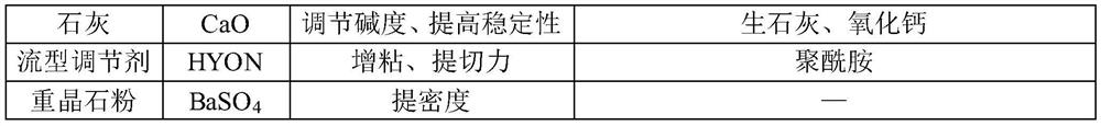 Biosynthetic drilling fluid and preparation method thereof