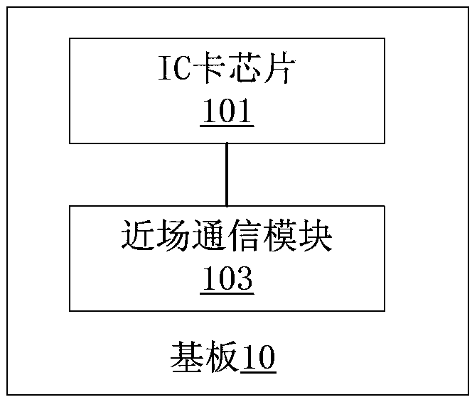 Financial card, mobile terminal and mobile payment system