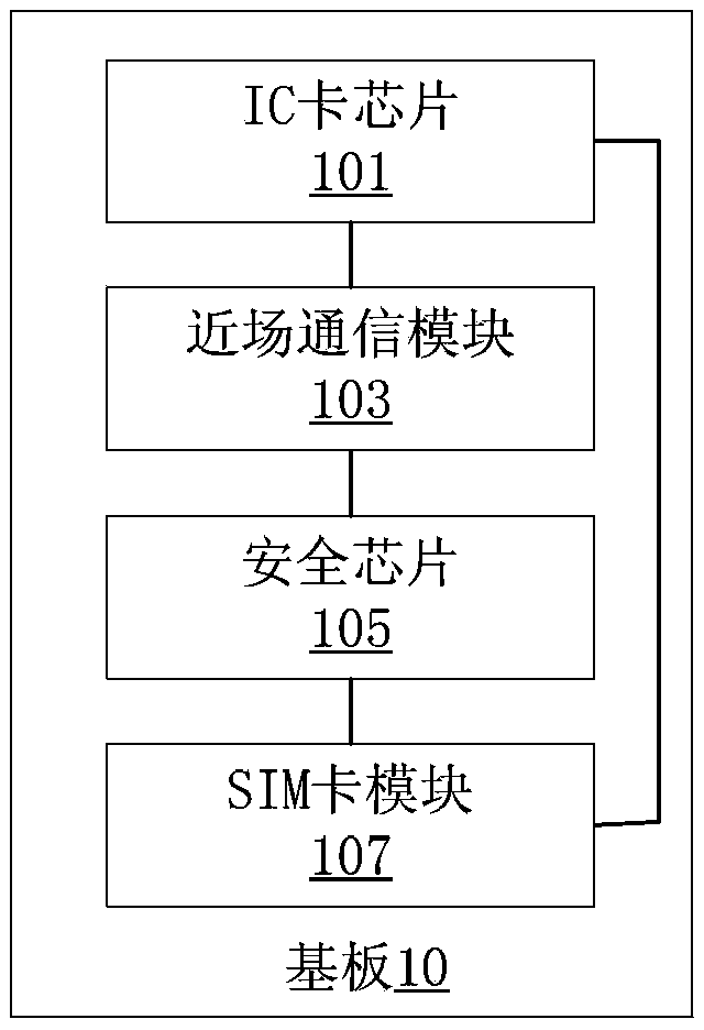 Financial card, mobile terminal and mobile payment system