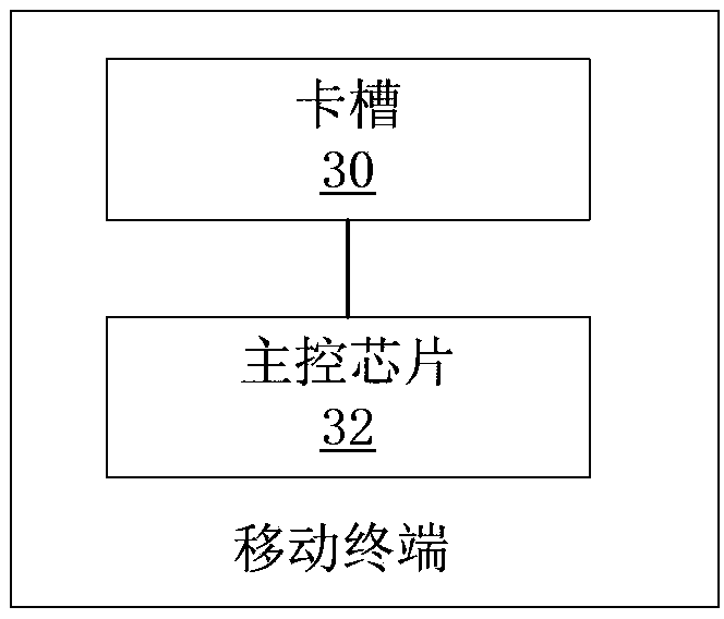 Financial card, mobile terminal and mobile payment system