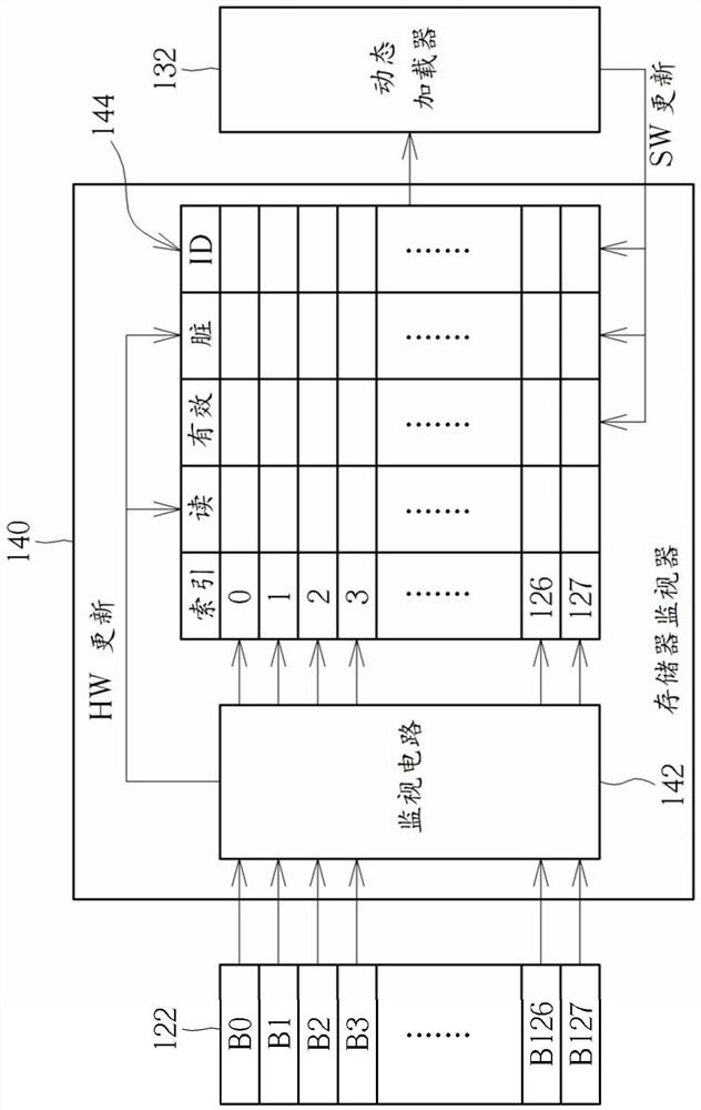 Microcontroller and associated memory management method