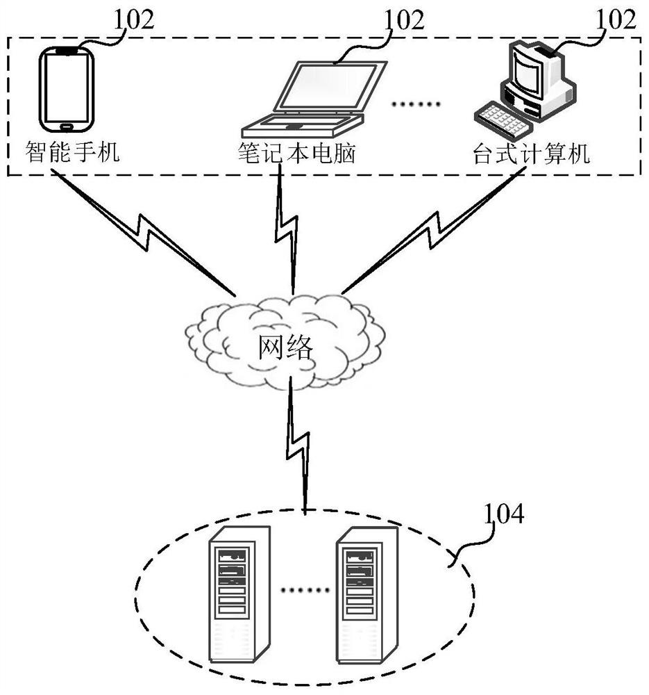 Relationship extraction method and device, equipment, storage medium and computer program product