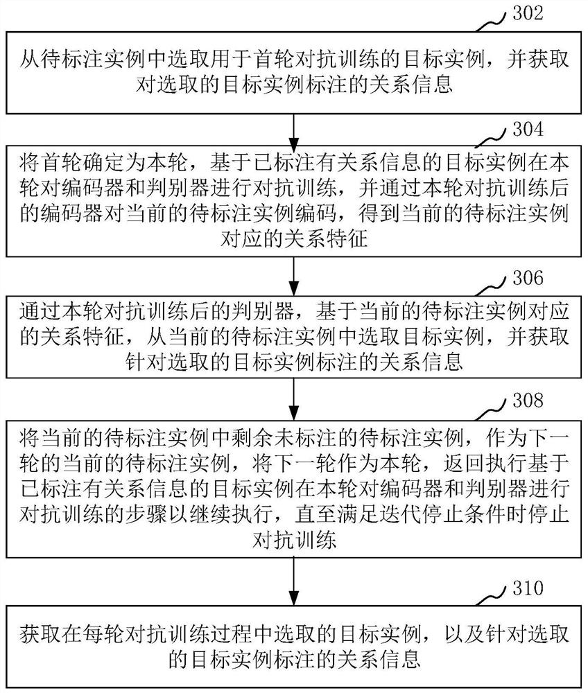 Relationship extraction method and device, equipment, storage medium and computer program product