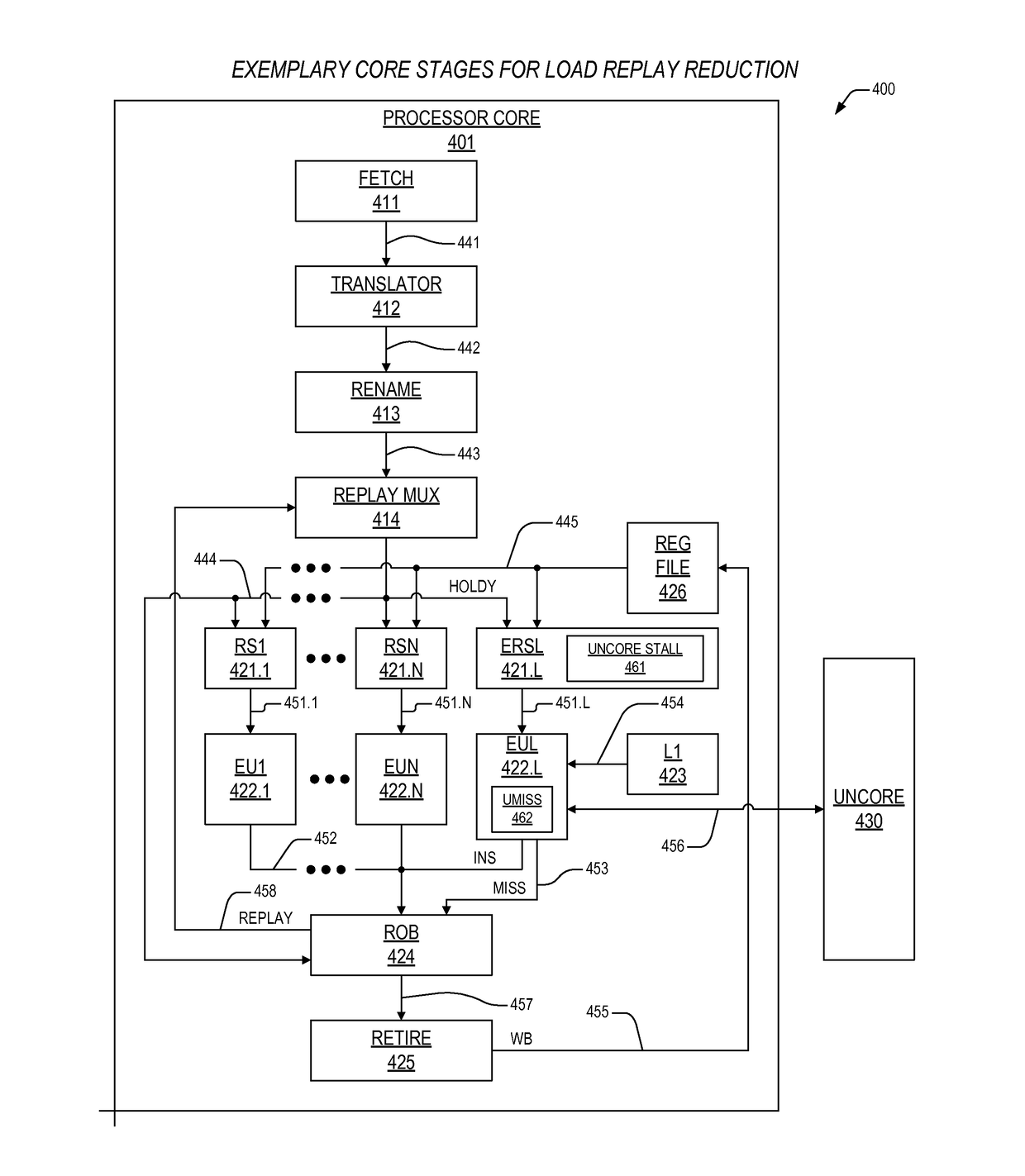 Mechanism to preclude load replays dependent on off-die control element access in an out-of-order processor