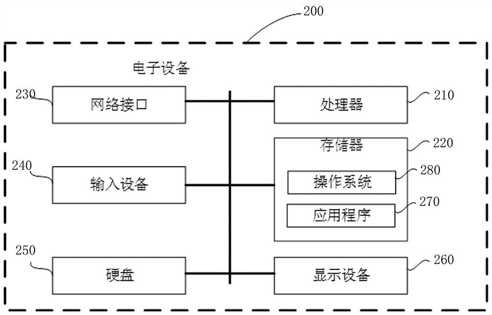 Management method, system and electronic equipment of a shared intelligent cabinet