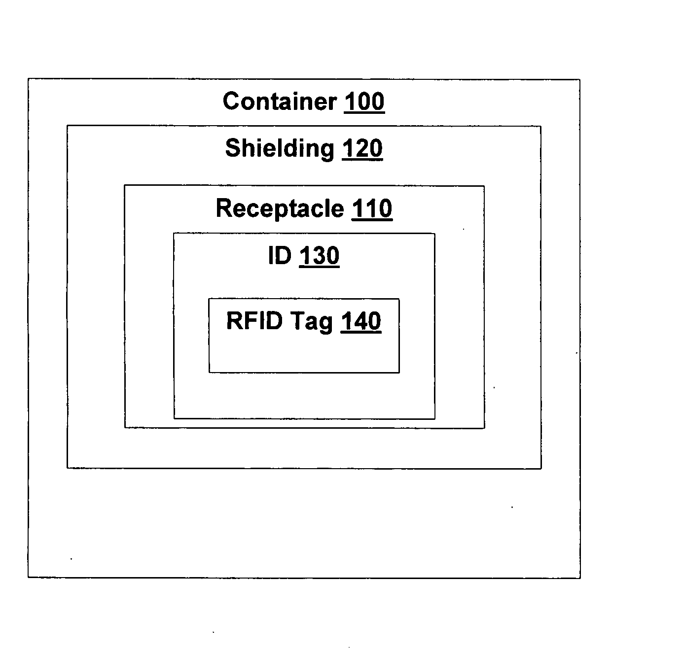 Radio frequency shielding