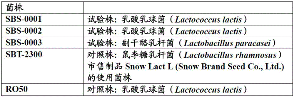 Novel lactic acid bacteria and method for preparing silage or fermented feed using same