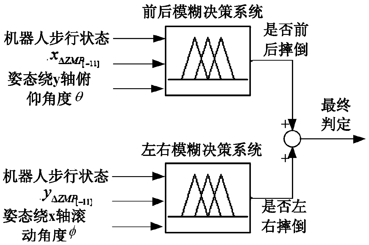 Method for detecting tumbling state of humanoid robot based on multi-sensor information