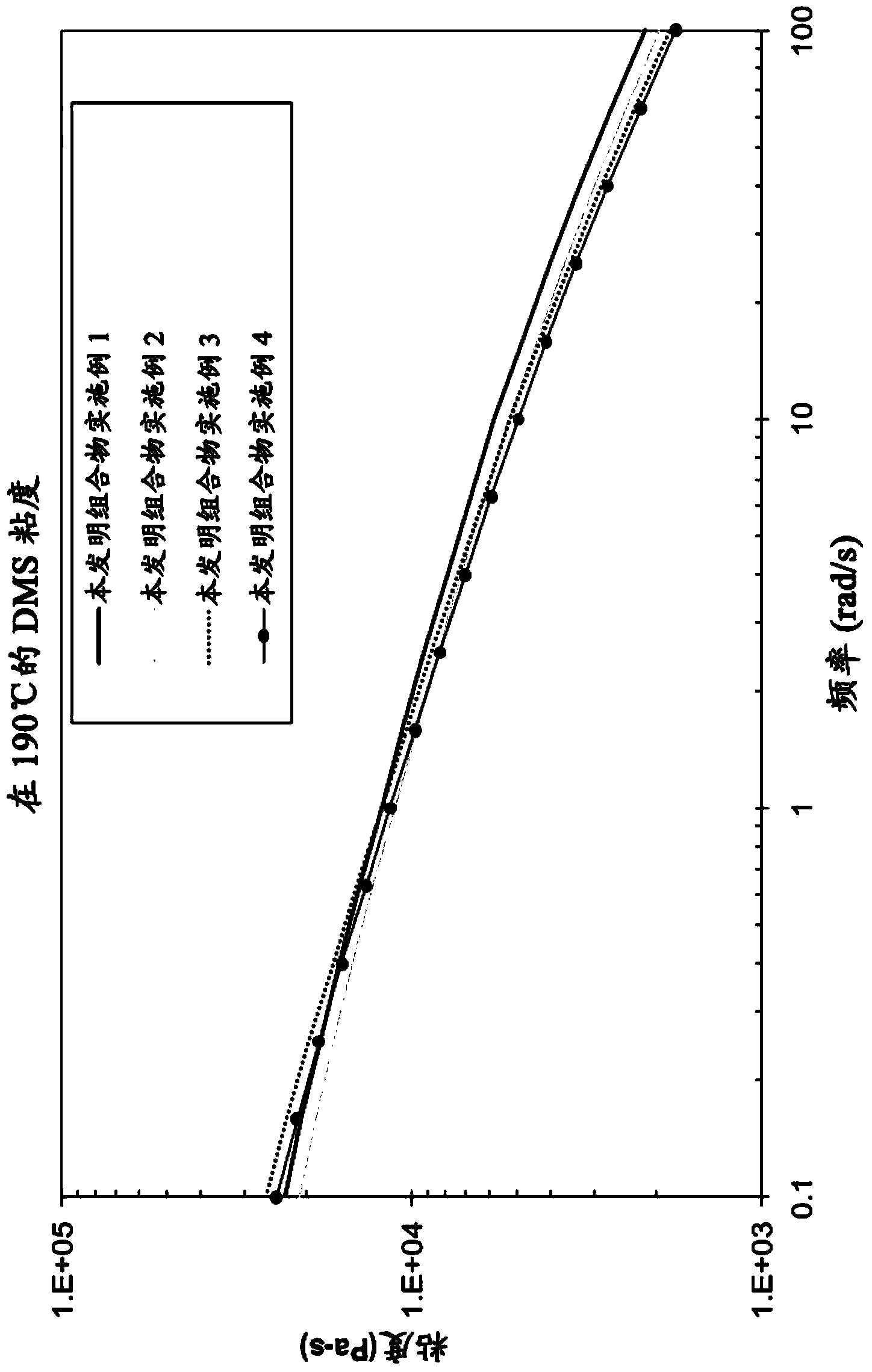 Multi-layered shrink films