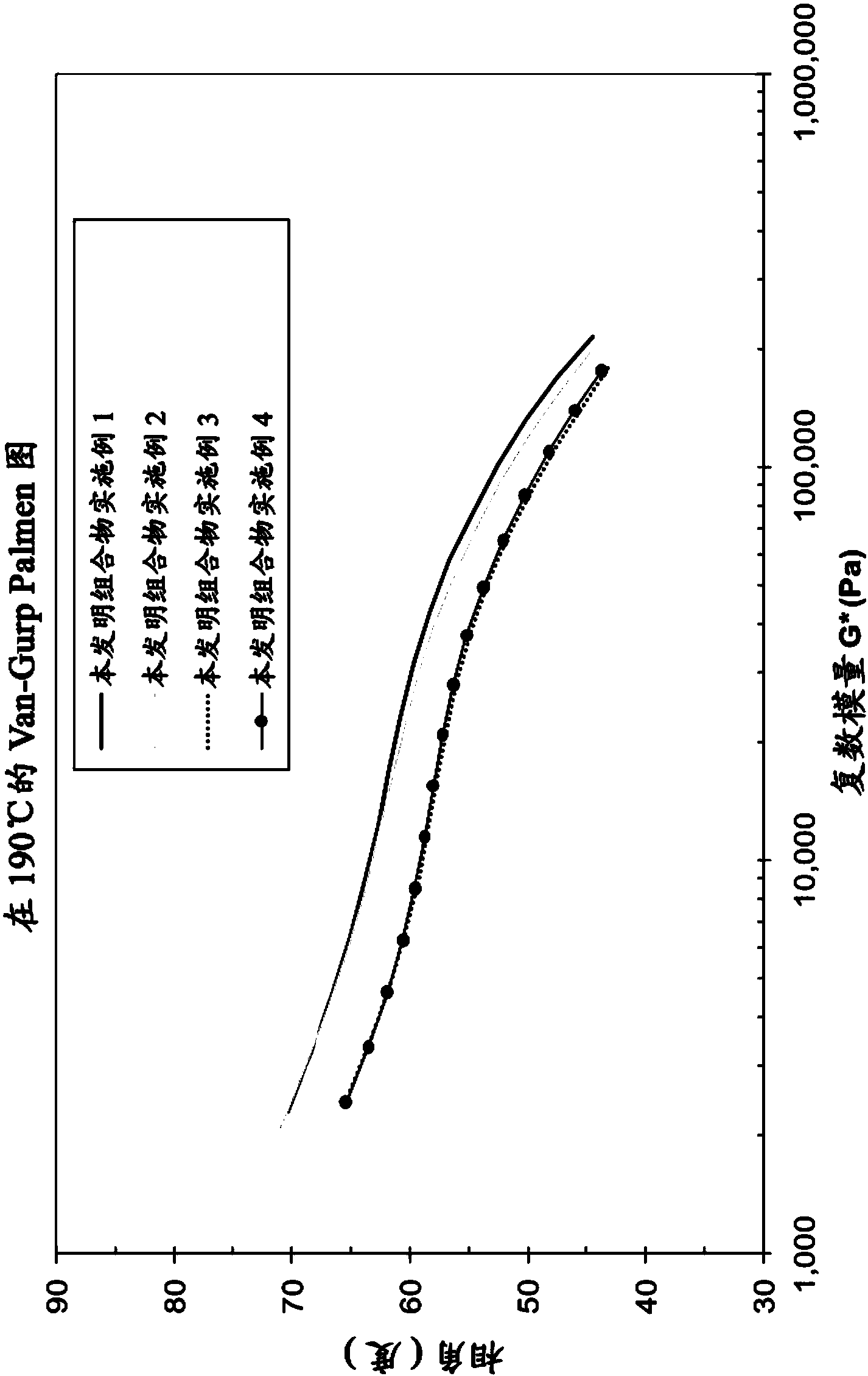 Multi-layered shrink films