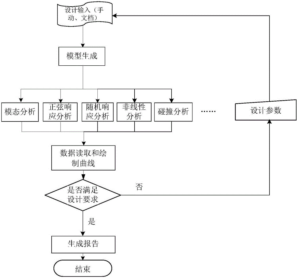 A fast modeling method and system for spacecraft solar wing dynamics