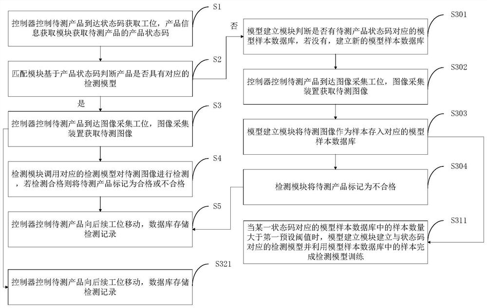 Semiconductor substrate photoresist layer defect detection system based on AI and cloud computing technologies