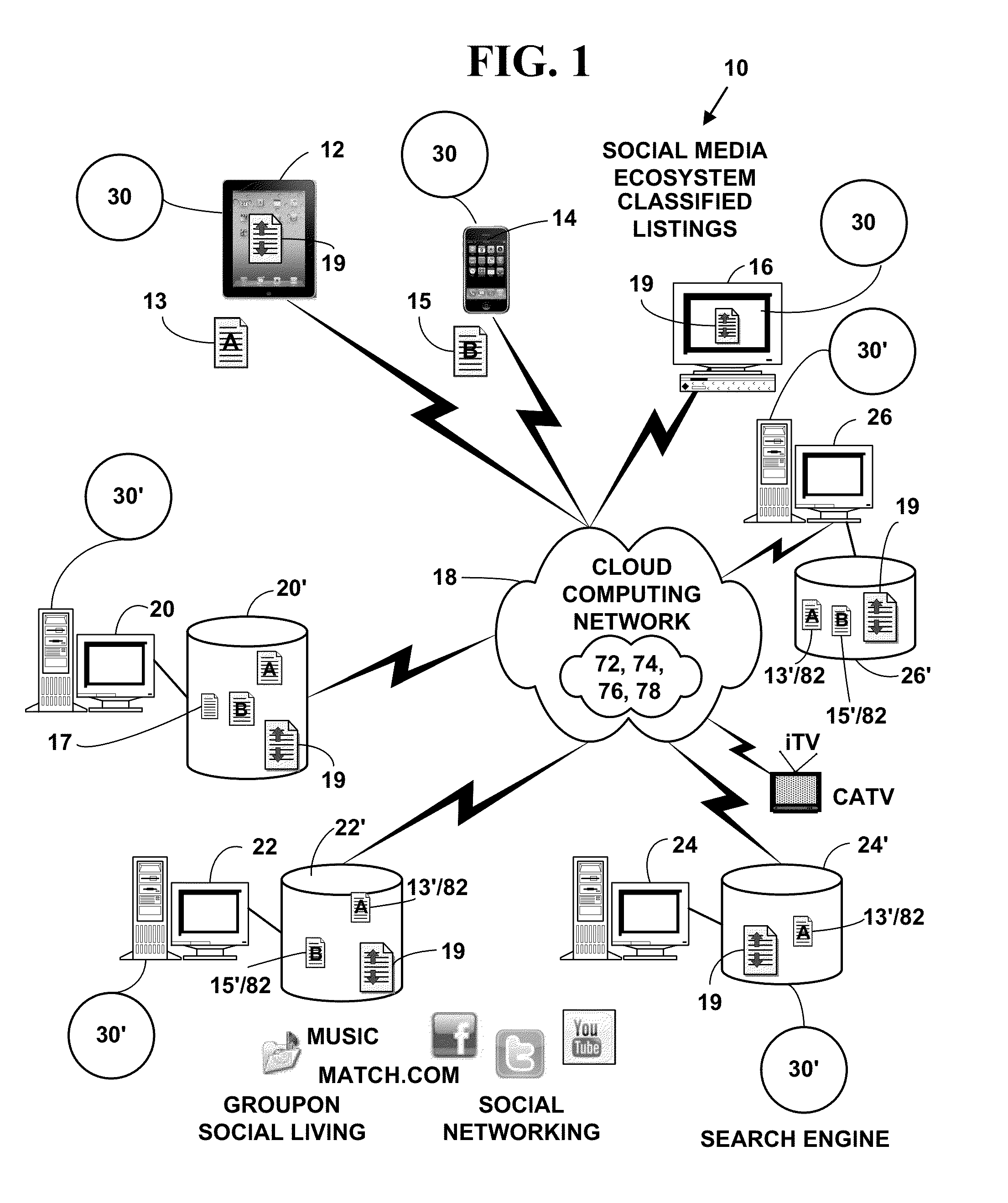 Method and system for providing social media ecosystem classified listings