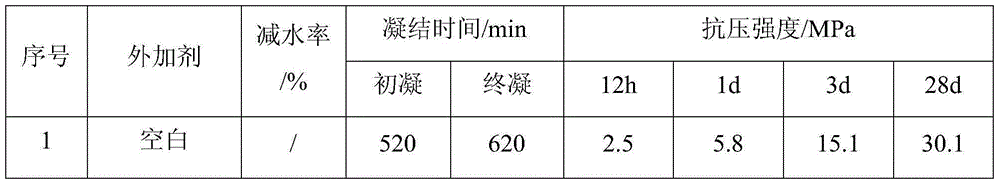 Early-strength polycarboxylate superplasticizer and preparation method thereof