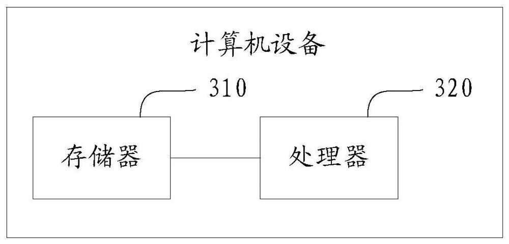 User credit line determination method and related device