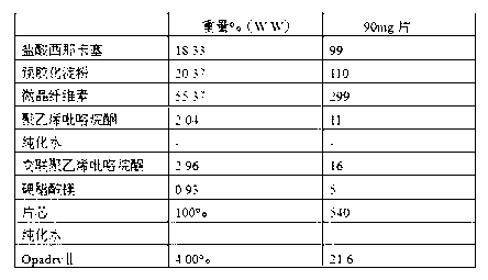 Oral solid rapid release preparation of cinacalcet hydrochloride