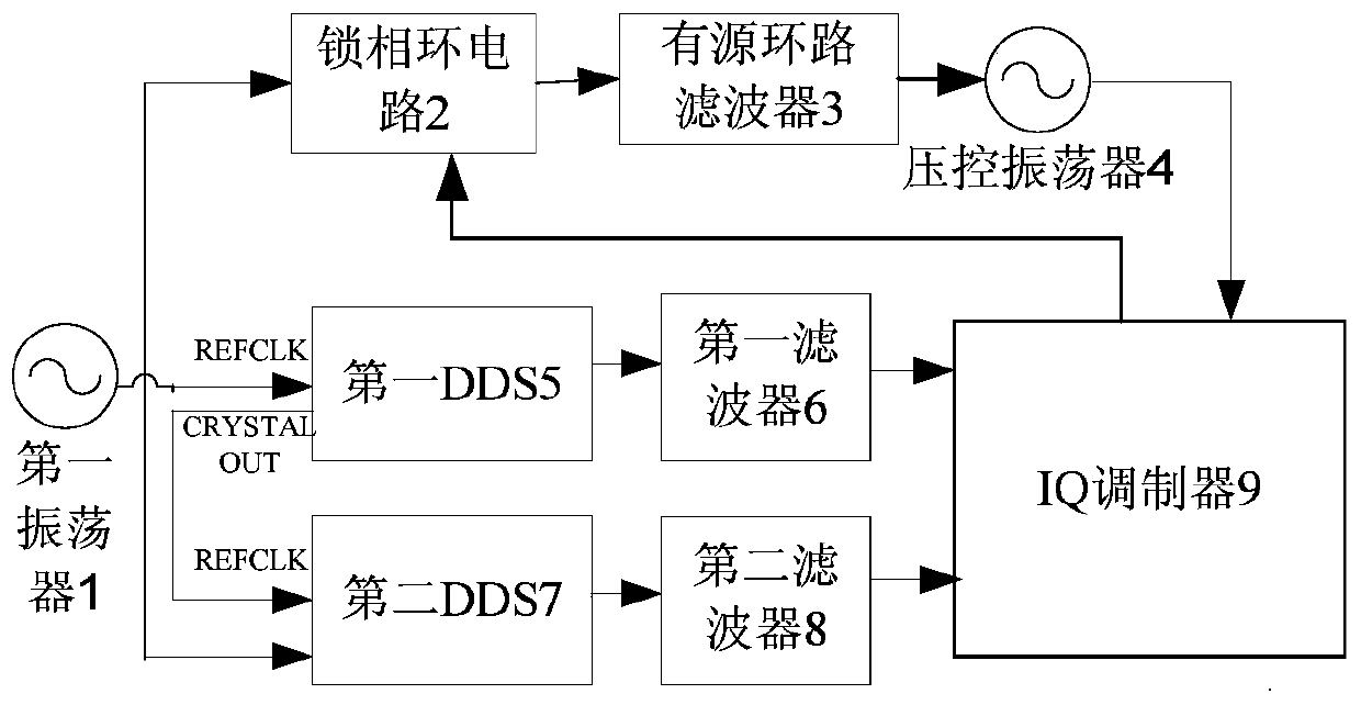 A broadband high-speed frequency hopping frequency synthesizer and its working method