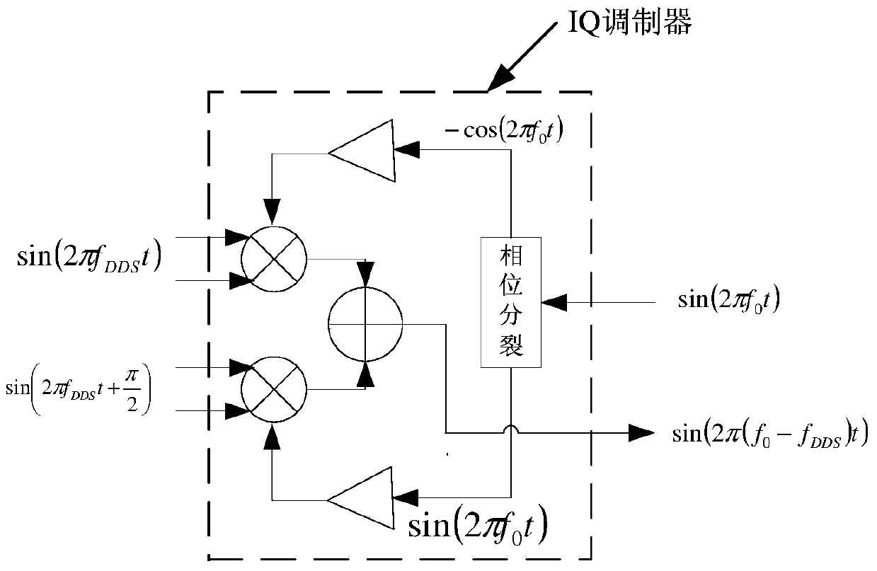 A broadband high-speed frequency hopping frequency synthesizer and its working method