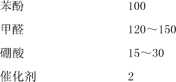 Method for preparing thermosetting boron-containing phenolic resin powder